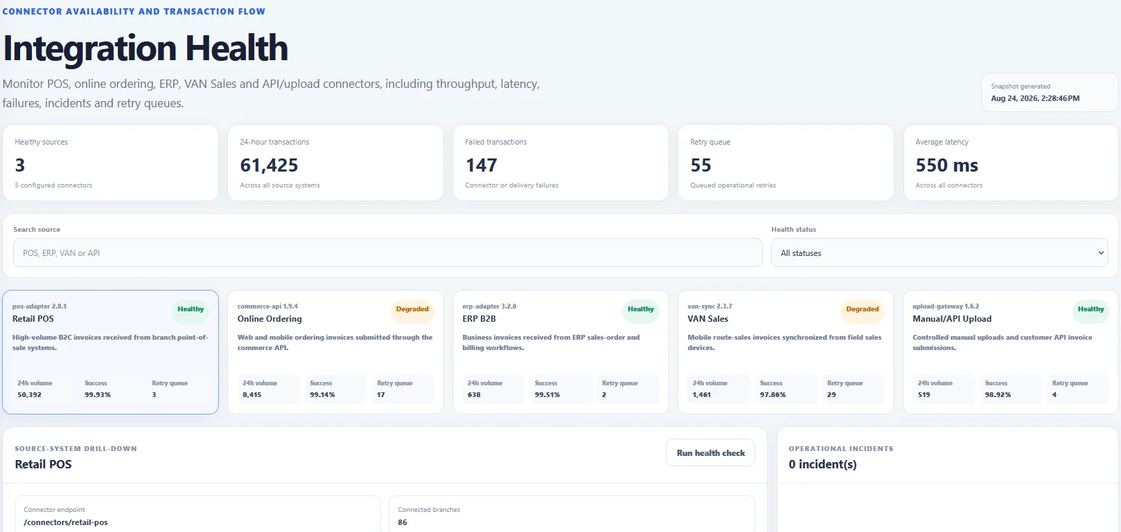 EasyFatoora integration health dashboard
