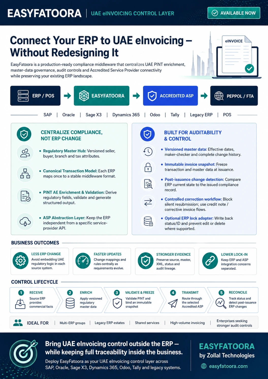 EasyFatoora UAE eInvoicing Control Layer product brochure